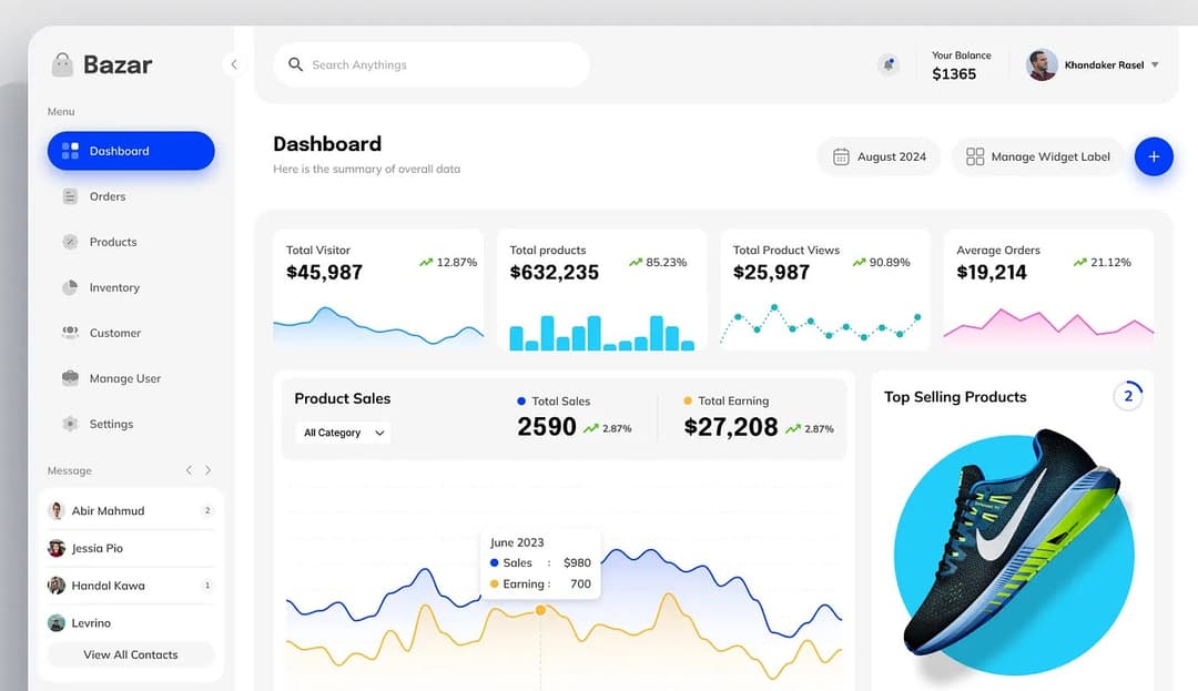 E-commerce Admin Dashboard