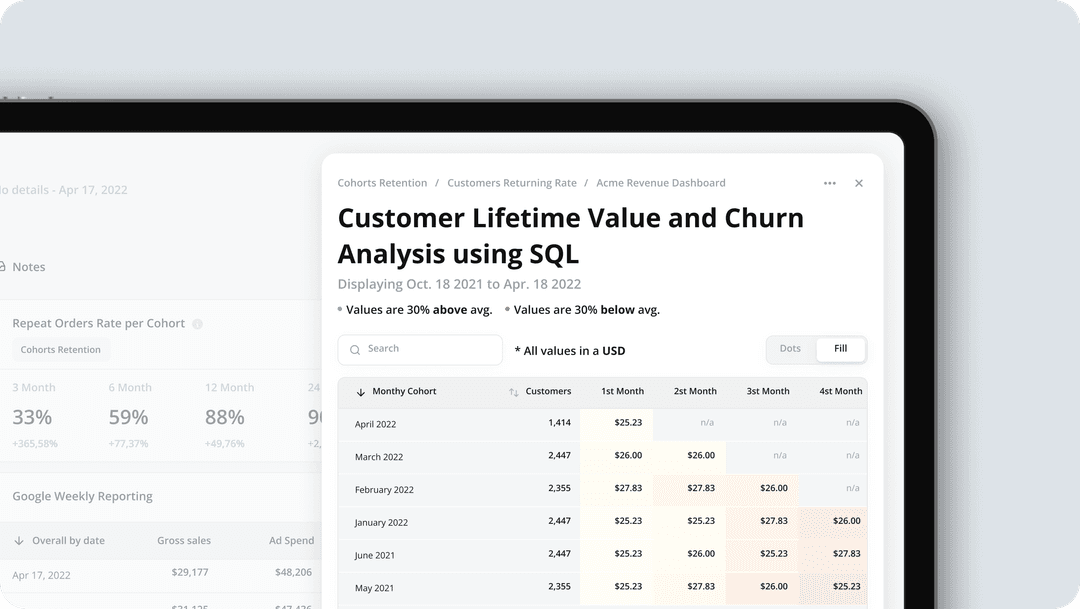 Cohort Analysis, Customer Lifetime Value and Churn Analysis using SQL