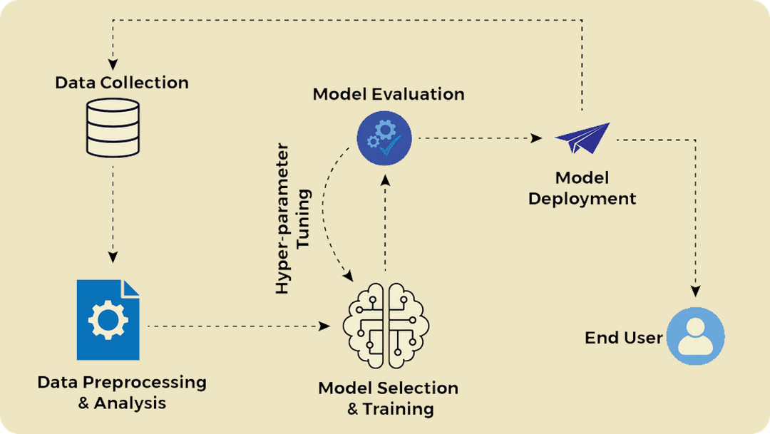 Deploying a model for real-time access