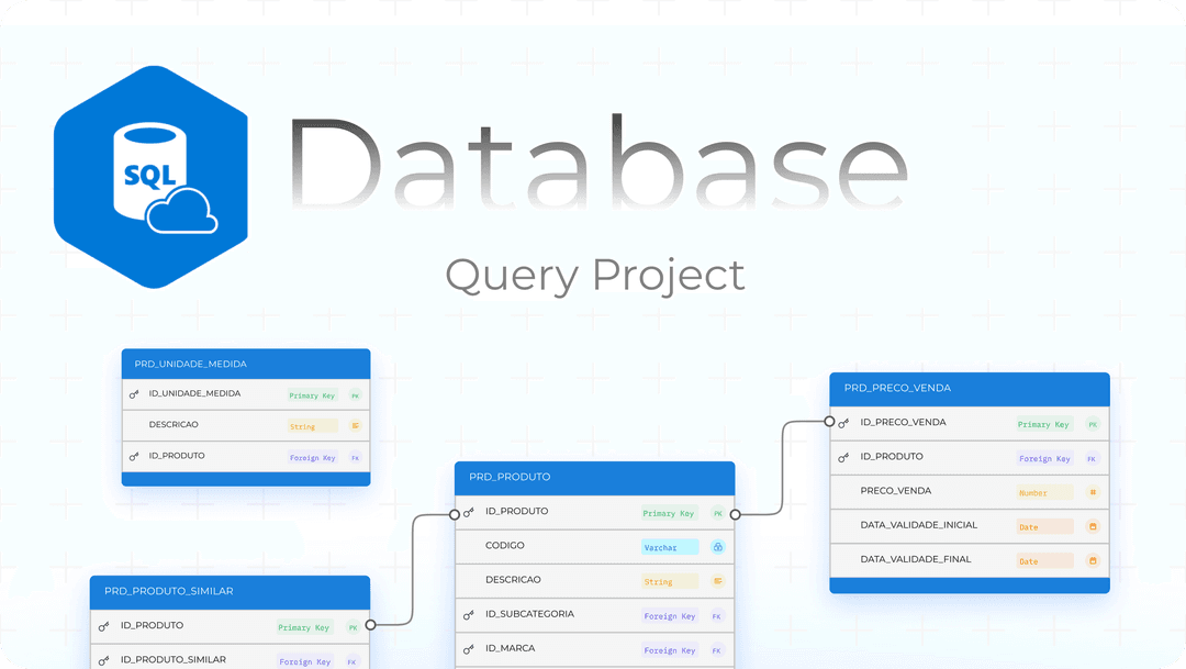 SQL Database - Sales Inventory Application Database Query Project