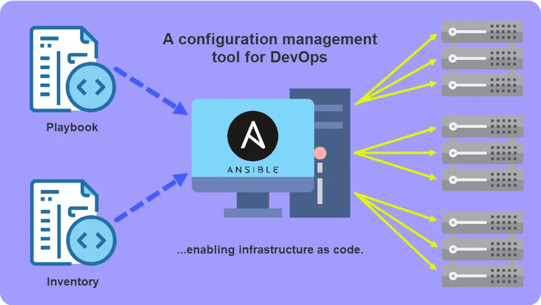 Automate configuration management with ansible