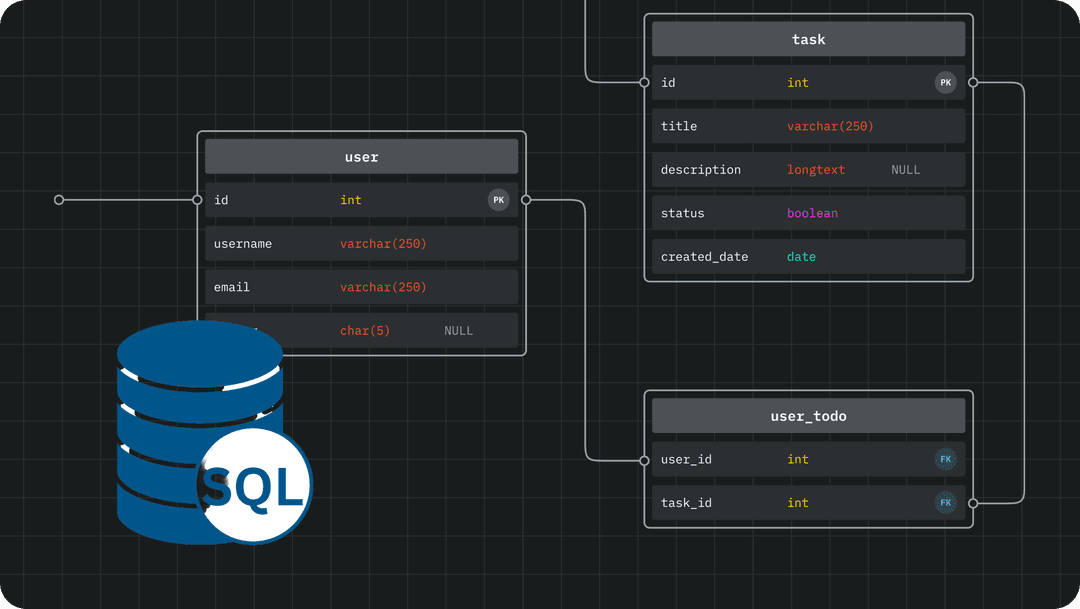 Data Cleaning, Exploratory Data Analysis & RFM Segmentation with SQL