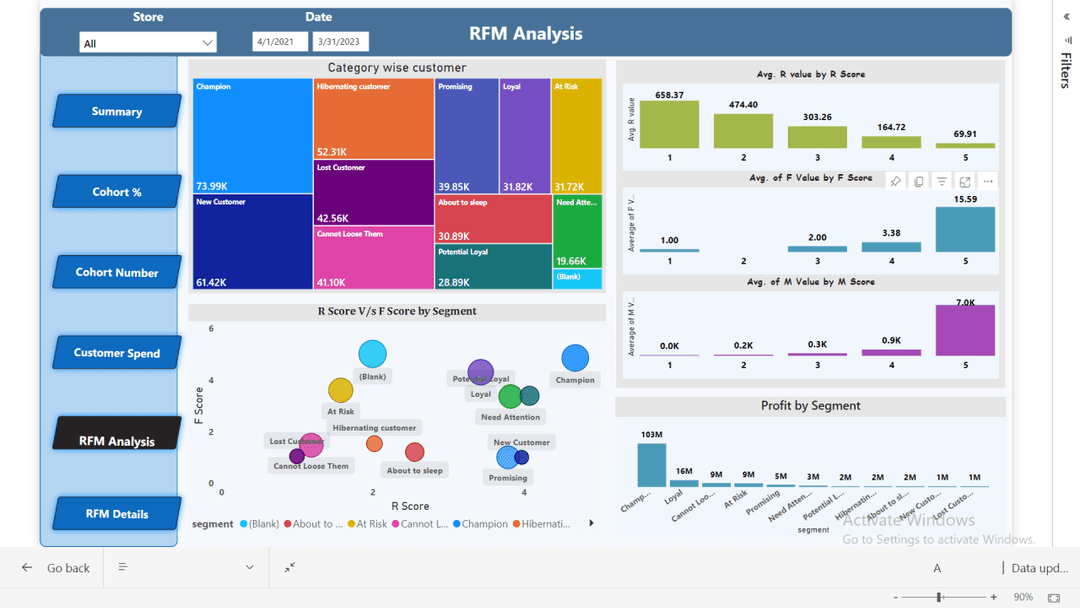 Cohort Analysis & RFM Segmentation with Power BI