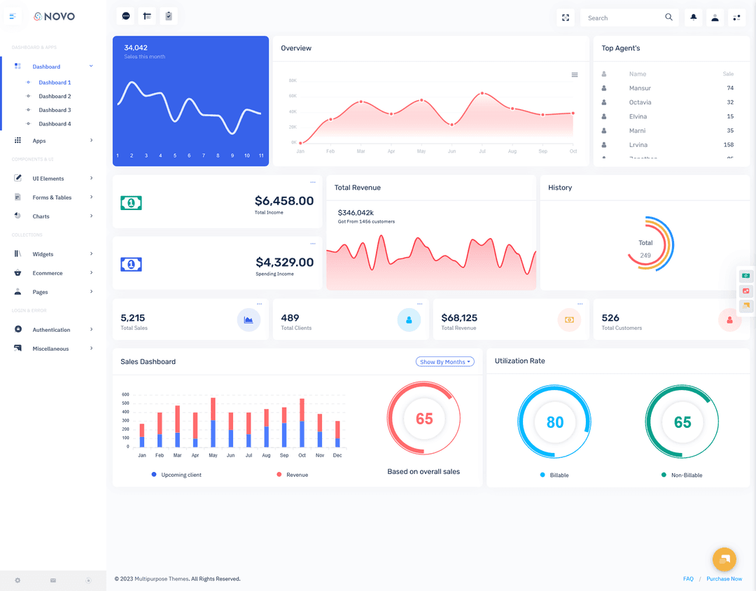 General Dashboard Design