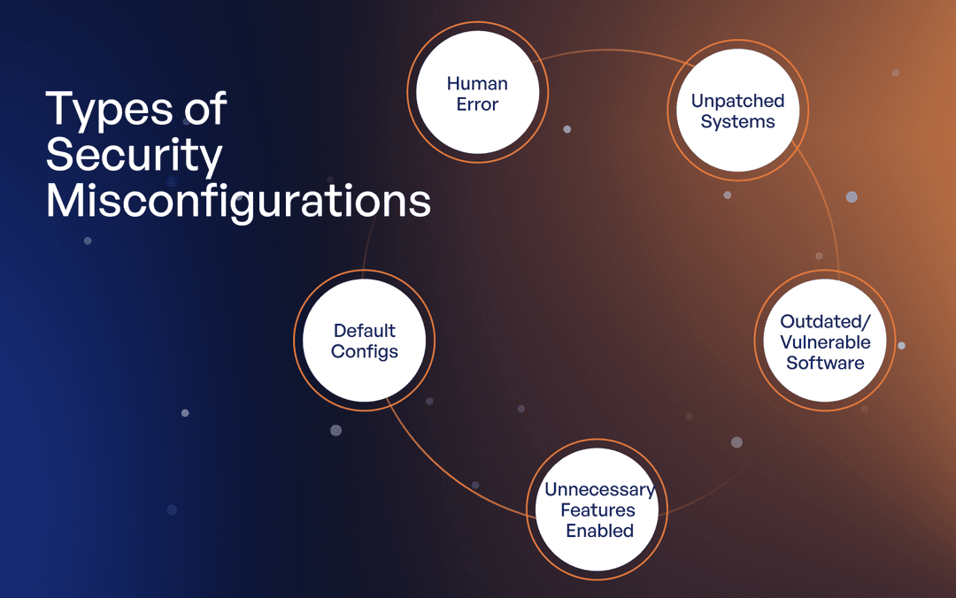 Various Type of Attack with Misconfiguration and Outdated Services